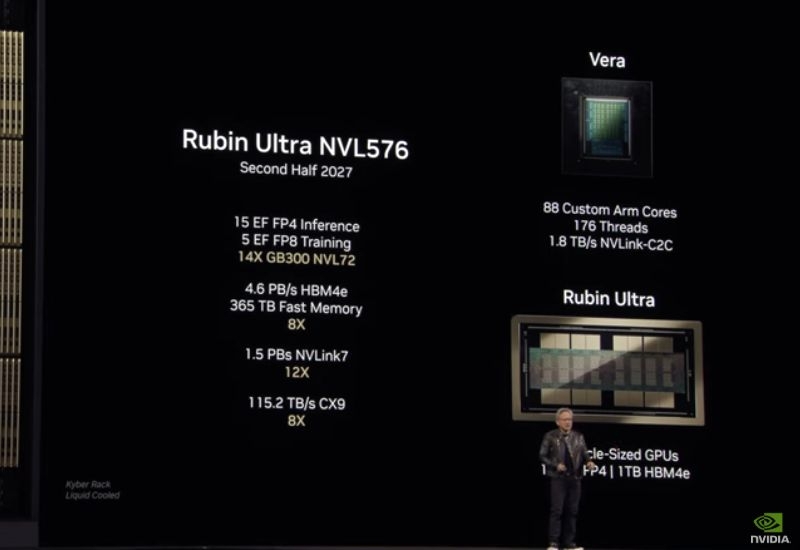 На GTC 2025 основатель Nvidia рассказал об ускорителях Rubin, Rubin Ultra и Feynman