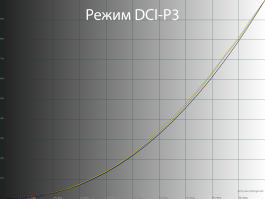 Обзор игрового 4K IPS-монитора Digma Pro Action M c Mini-LED: с каждого по зёрнышку