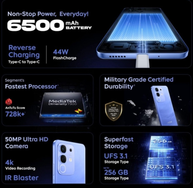 iQOO представила смартфоны Z10 и Z10x с большими батареями и реверсивной зарядкой