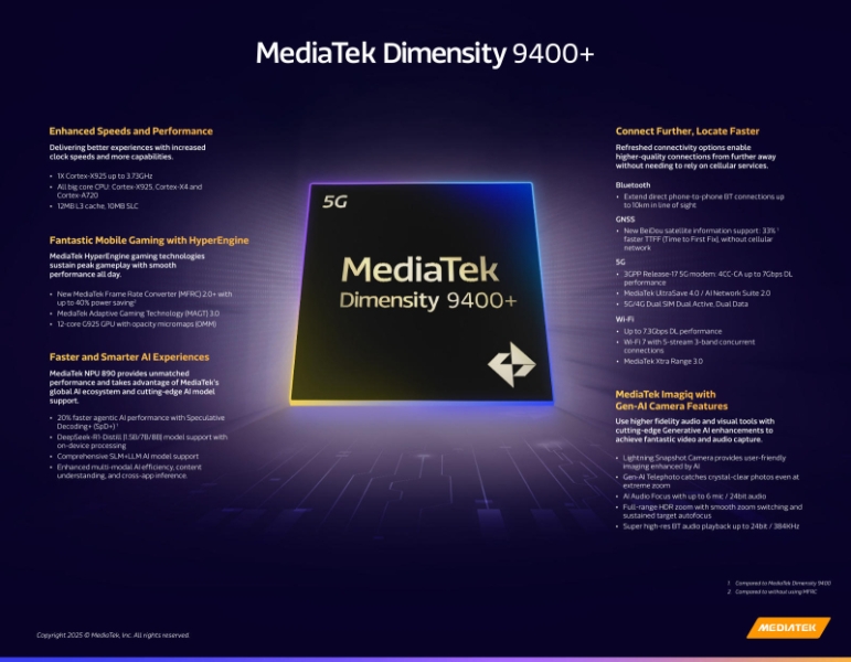 MediaTek представила самый быстрый мобильный чип Dimensity 9400+ с поддержкой 10-км Bluetooth