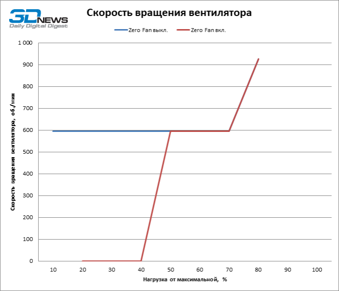 Обзор блока питания Ocypus Iota P1000
