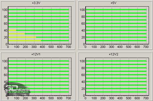 Обзор блока питания Ocypus Iota P1000