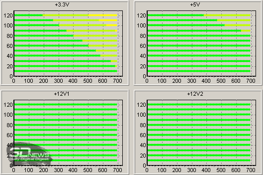 Обзор блока питания XPG CORE REACTOR II VE 850