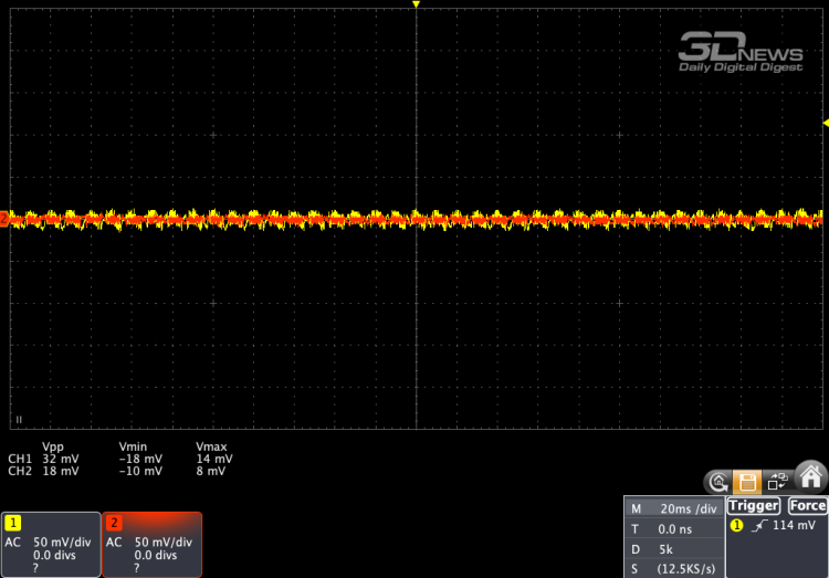 Обзор блока питания XPG CORE REACTOR II VE 850