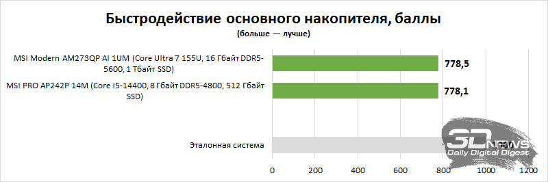 Обзор моноблока MSI Modern AM273QP AI 1UM: модернизируй свое рабочее пространство правильно