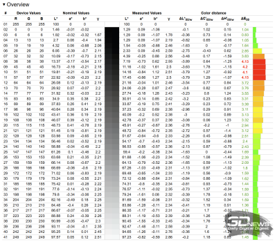 Обзор моноблока MSI Modern AM273QP AI 1UM: модернизируй свое рабочее пространство правильно
