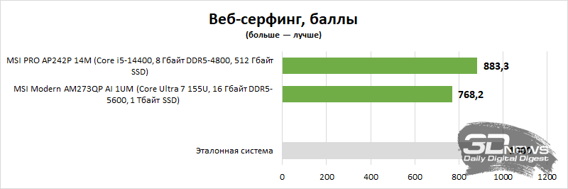 Обзор моноблока MSI Modern AM273QP AI 1UM: модернизируй свое рабочее пространство правильно