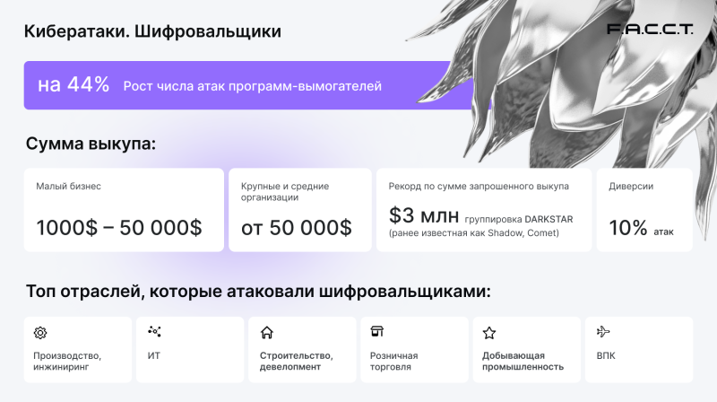 Обзор системы резервного копирования и восстановления данных «Кибер Бэкап Малый Бизнес»