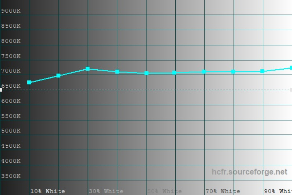 Обзор смартфона Xiaomi 15: горячая штучка
