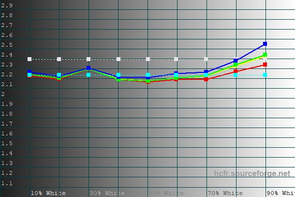 Обзор смартфона Xiaomi 15: горячая штучка