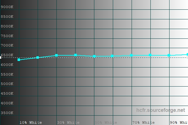 Обзор смартфона Xiaomi 15: горячая штучка