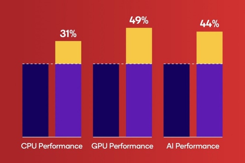 Qualcomm представила Snapdragon 8s Gen 4 — процессор для бюджетных флагманов или дорогих «середнячков»